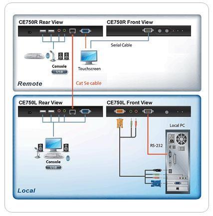 ATEN CE750 WINDOWS 8 DRIVER DOWNLOAD ATEN CE750 WINDOWS 10 DOWNLOAD DRIVER