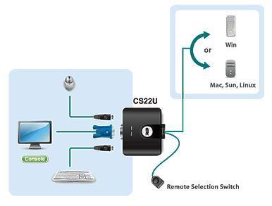 Commutateur KVM &agrave; C&acirc;ble VGA USB 2 Ports Avec S&eacute;lecteur De Port Distant