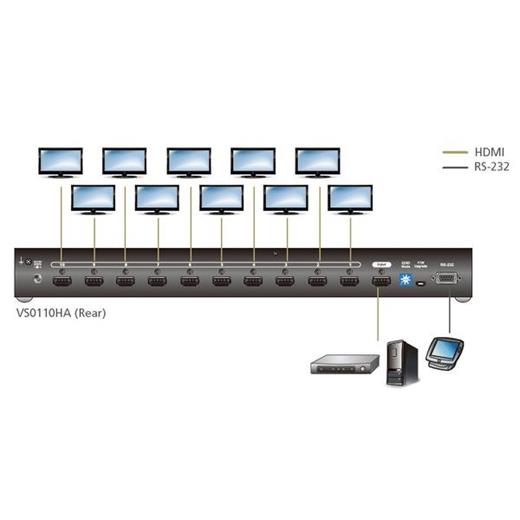 ATEN-VS0110HA 10-Port 4K Hdmi Çoklayıcı<br>
(10-Port 4K Hdmi Splitter)