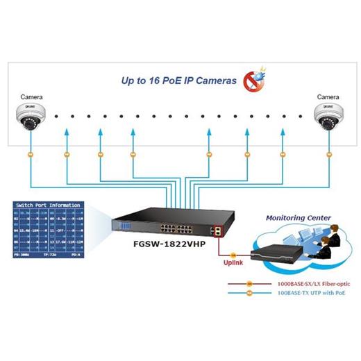 PL-FGSW-1822VHP Yönetilemeyen Switch 