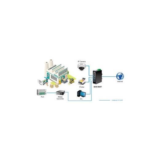 PL-ISW-500T Endüstriyel Tip Ethernet Switch (Industrial Ethernet Switch) 5-Port 10/100Base-TX RJ-45 port