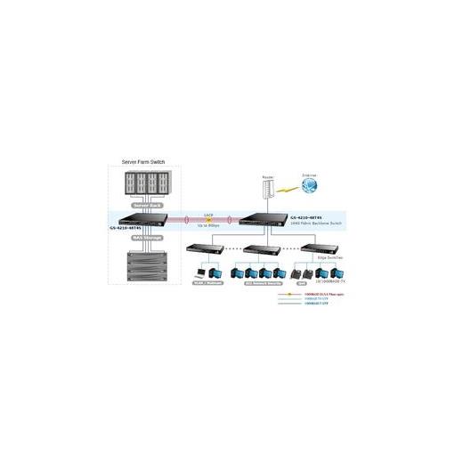 PL-GS-4210-48T4S Managed Gigabit Switch 48-Port 10/100/1000Base-4-Port 100/1000Base-X SFP yuva