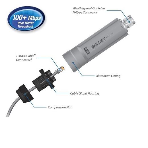 Ubiquiti (Ubnt) 5Ghz Bullet Bm5Hp 100Mbps 1Port Access Point