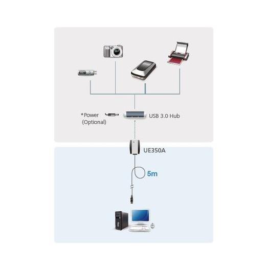 ATEN-UE350A USB3.1 Gen1 Uzatma Kablosu, 5 metre 5m USB 3.1 Gen1 Extender Cable