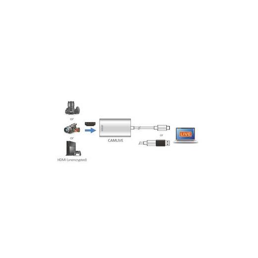 ATEN-UC3020 CAMLIVE™ (Hdmi USB-C UVC Video Yaklama) CAMLIVE™ (Hdmi to USB-C UVC Video Capture)