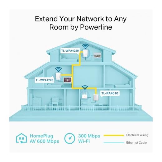 TP-Link Tl-Wpa4220T Kıt 300Mbps Powerlıne Kıt(3Lü)