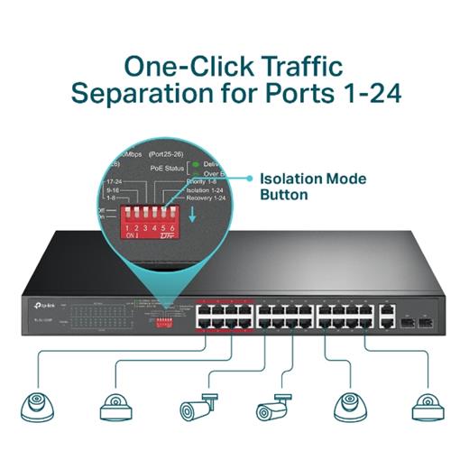 TP-Link Tl-SL1226P 24 Port 10/100 + 2 RJ45 Gigabit Uplınk + 2 Combo Gigabit SFP 250W Poe Swıtch