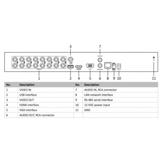 Hikvision Ids-7216Hqhı-M2/S 4Mpix H265+ 16Kanal  Video, 2 Hdd, 4Mpix Lite, 5İn1 Dvr