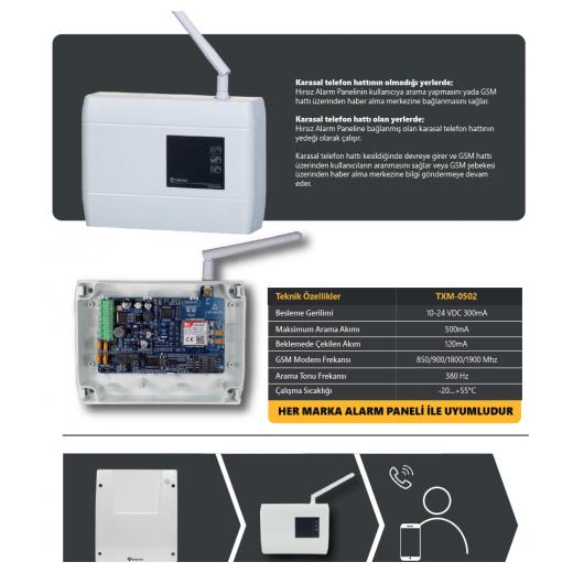 Teknim TXM-0502 Unıversal Gsm Modulü