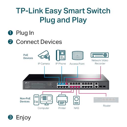 Tp-Link TL-SG1428PE 28 Port 10-100-1000 Poe+ Switch 2 Port SFP Çelik Kasa Rack Mount