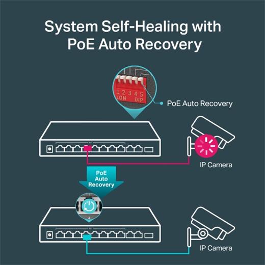 TP-LINK TL-SG1210MP 8 Port 10-100-1000 Poe+ Switch 2 Port 10-100-1000 Mbps 1 Port SFP