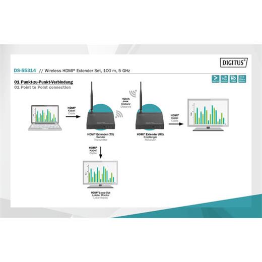 Digitus Ds-55315 Alıcı (Receiver) Ünite Kablosuz Hdmi Sinyal Uzatma Çoklayıcı Seti İçin 100 Metre Digitus Receiver Unit For Wireless Hdmi Splitter Extender Set 100 M