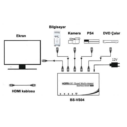 Beek Bs-Vsw-Hd41 4 Port Hdmi Switch 4 Giriş - 1 Çıkış 5 Farklı Görüntü Seçeneği Sunar Uzaktan Kumandalı