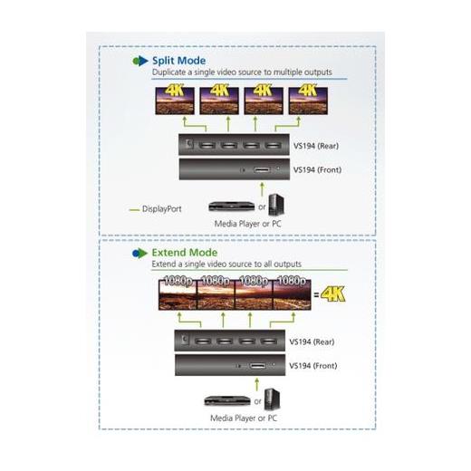 Aten-Vs194 4-Port 4K Displayport Çoklayıcı 4-Port 4K Displayport Splitter