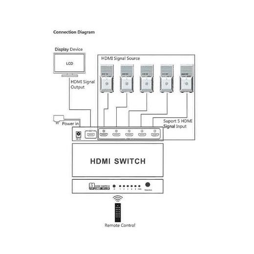 Beek Bs-Vsw-Hd51Uh 5 Port Ultra Hd 4K Hdmi Switch 5 Giriş - 1 Çıkış Uzaktan Kumandalı, 4K2K, 3D Görüntü Formatlarını Destekler Beek Uhd 4K Hdmi Switch 5 Ports (Bs-51Hn)