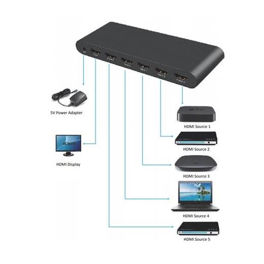 Digitus Ds-45317 5 Port Ultra Hd 4K Hdmi Switch 4K2K 3D Görüntü Formatlarını Destekler