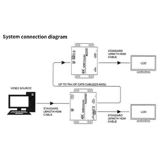 Beek Bs-Ext-Hd-70 4K Hdmi Hdbaset Sinyal Uzatma Cihazı 70 Metre Alıcı (Receiver) Ve Verici (Transmitter) Birim Dahil (Bs-He70)