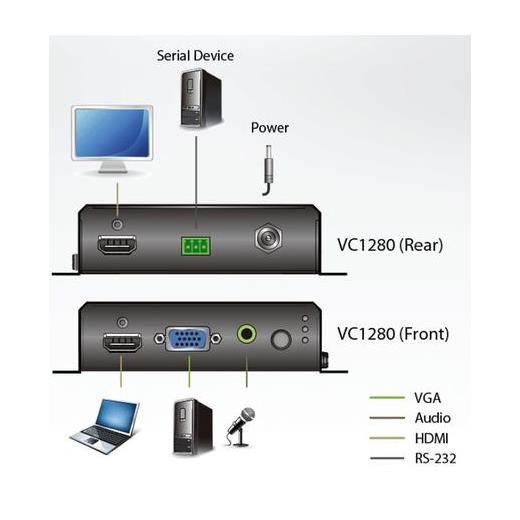 Aten-Vc1280 2-Port 4K Hdmi/Vga Hdmi Çevirici Switch 2-Port 4K Hdmi/Vga To Hdmi Converter Switch