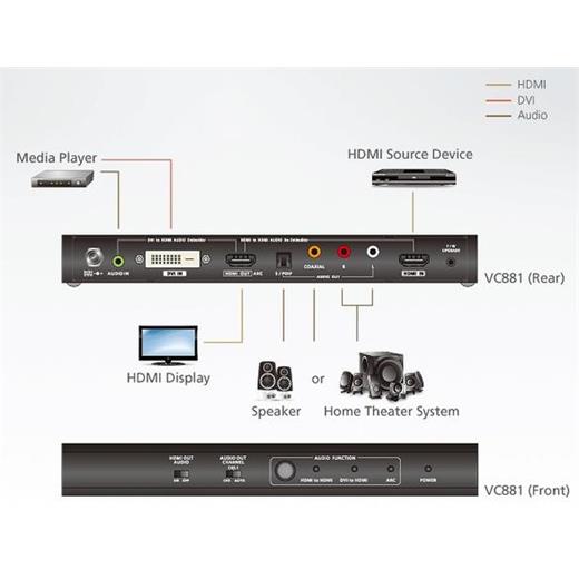 Aten-Vc881 4K Hdmi/Dvi To Hdmi Converter With Audio De-Embedder