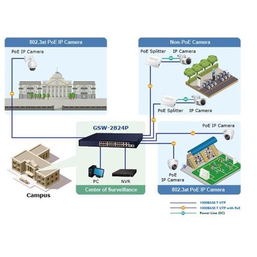 Planet Pl-Gsw-2824P Yönetilemeyen Gigabit Switch