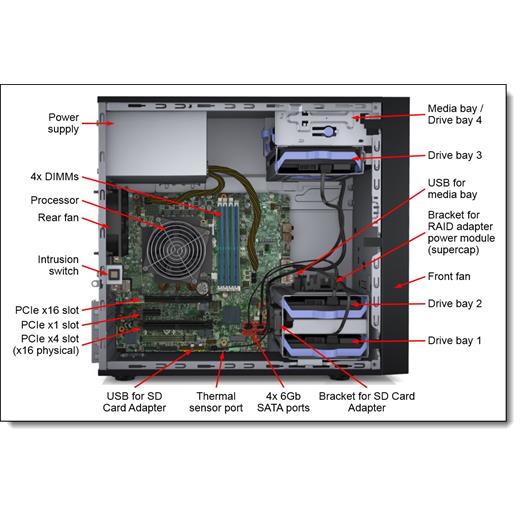 Lenovo ThinkSystem ST50 7Y48A04FEA E-2224G 8 GB 2 TB Sunucu