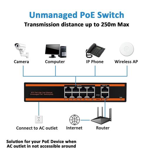 Senseı Poe-8022-150W 8X10/100+2X Gıgabıt Uplınk 150W 250 Metre Poe Swıtch