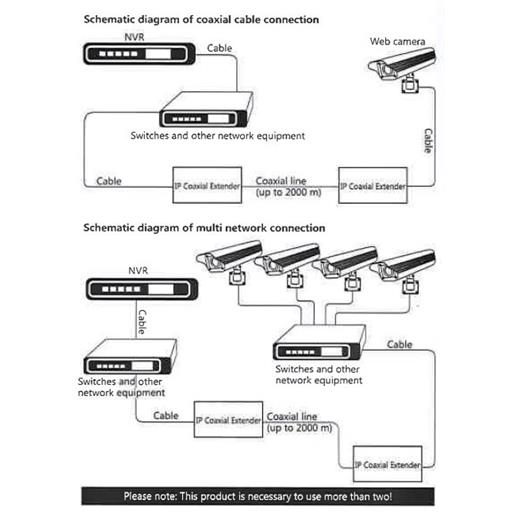 Beek Bs-Cv-Ip-Coax IpCoax Sinyal Uzatma Cihazı, Rj45 Rg59/Syv 75-5 , Coax Kablo Maksimum 2000 Metre, Alıcı &Amp; Verici Dahil