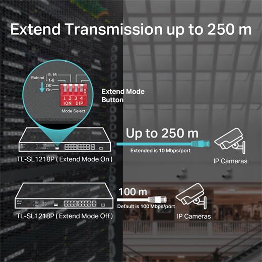 TP-Link TL-SL1218P 16 PORT 10/100 +2 PORT GB +1SFP 150W POE YONETILMEZ SWITCH