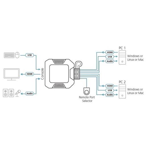 Aten-Cs22H 2 Port Usb 4K Kvm (Keyboard/Video Monitor/Mouse) Switch, Masaüstü Tip, Kvm Bağlantı Kablosu Ürüne Gömülüdür, Remote Port Selector İle Birlikte≪Br≫2-Port Usb 4K Hdmı Cable Kvm Switch With Remote Port Selector