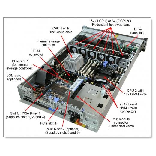 Lenovo ThinkSystem SR650 7X06A0P0EA Silver 4210R 32 GB Server