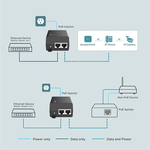 Tp-Link Omada Tl-Poe160S Poe Enjektör (30W)
