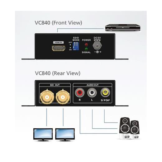 Aten-Vc840 Hdmı 3G-Sdı/Ses Çeviricisi
