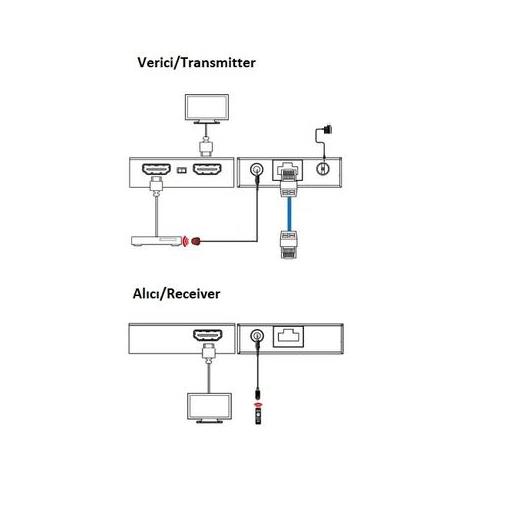 Digitus Ds-55519 Hdmı Sinyal Uzatma Cihazı Alıcı (Receiver) Ve Verici (Transmitter) Birim Dahil Maksimum Çözünürlük 4K@30Hz 70 Metre