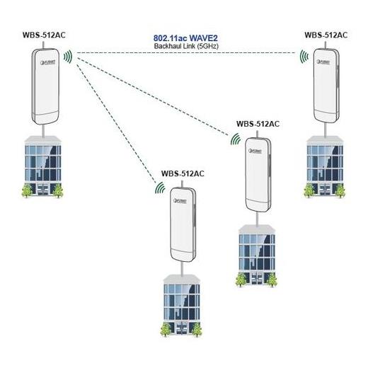 Planet Pl-Wbs-512Ac 5Ghz 802.11Ac 900Mbps Dış Mekan Kablosuz Cpe Mu-Mımo Wave 2 (Entegre 14Dbi Anten) 5Ghz 802.11Ac 900Mbps Outdoor Wireless Cpe W/ Mu-Mımo Wave 2 (Built-İn 14Dbi Antenna)