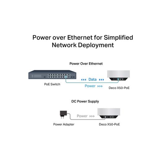 Tp-Link Deco X50-Poe(1-Pack)Ax3000 Ev-Fi  6 Sistem