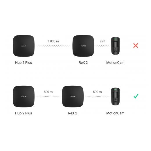 AJAX ReX2, Kablosuz, Mesafe Artıcı, SİYAH