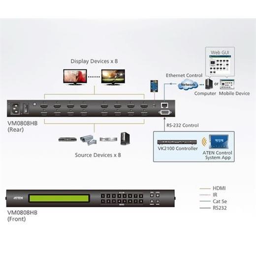 ATEN-VM0808HB 8 x 8 True 4K HDMI Matrix Switch