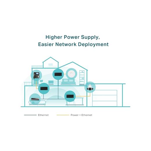 Hi-PoE/PoE++ Injector Gigabit Adapter 802.3af/at/bt Compliant 60W - TL-POE170S