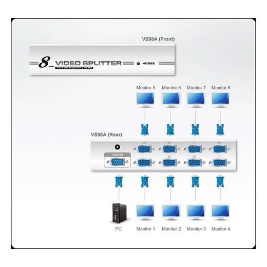 ATEN-VS98A 8’li VGA Video Çoklayıcı (8 Port Video Splitter) 1920 x 1440 dpi 300 MHz videobant genişliği