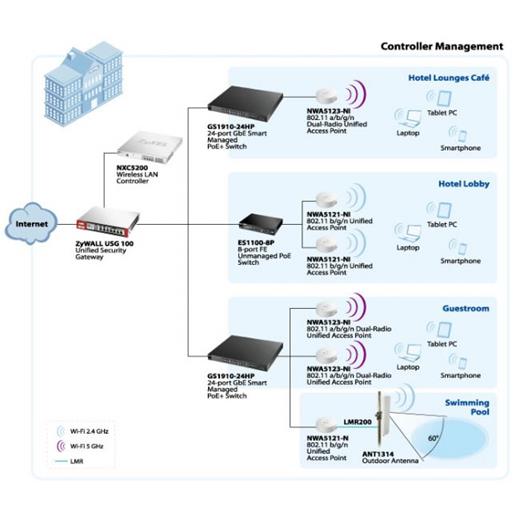Zyxel-nwa5123-ni-yonetilebilirstandalone-profesyonel-kablosuz-poe-destekli-access-point