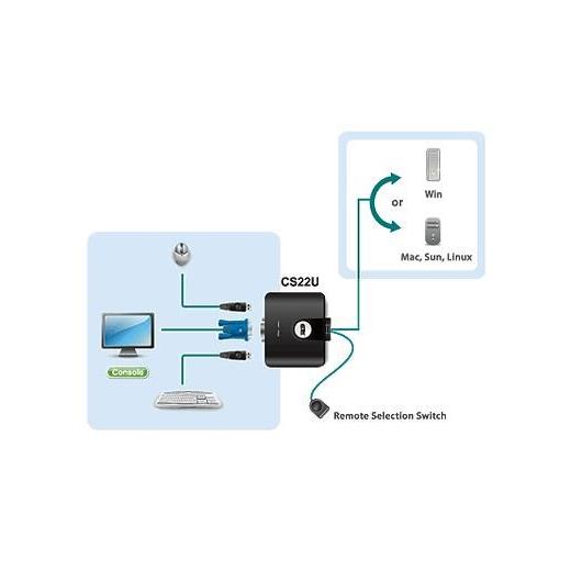 ATEN-CS22U 2 Port USB VGA KVM (Keyboard/Video Monitor/Mouse) Switch, Masaüstü Tip, KVM bağlantı kablosu ürüne gömülüdür