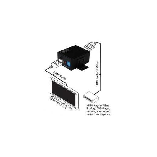 DS-55901 Digitus Hdmi Sinyal Tekrarlayıcısı (Hdmi Repeater), Çözünürlük: 1080p, Bantgenişliği: 2.25Gbps/225MHz, Kabine Monte Edilebilir, 40 metre