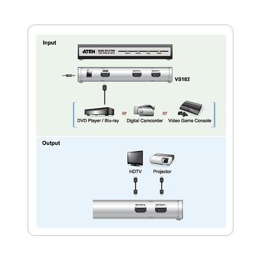 ATEN-VS182 2 Port Hdmi Çoklayıcı (Splitter)