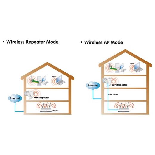 LogiLink WL0148 300Mbps Kablosuz Ağ Genişletici, 2T2R