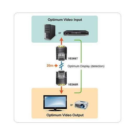 ATEN-VE066 Mini Cat 5 Dvi Sinyal Uzatma Cihazı (Mini Cat 5 Dvi Extender), 20 metre