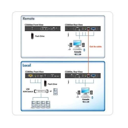 ATEN-CE800B VGA KVM (Keyboard/Video Monitor/Mouse) Mesafe Uzatma Cihazı, Ses (hoparlör ve mikrofon) bağlantı desteği, 250 metre, USB Konsol, ESD ve gerilimdeki ani yükselmelere karşı korumalı