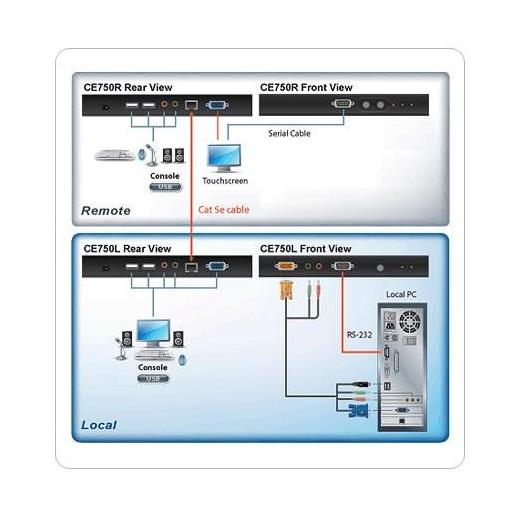 ATEN-CE750 KVM (Keyboard/Video Monitor/Mouse) Mesafe Uzatma Cihazı, Ses (hoparlör ve mikrofon) bağlantı desteği, 150 metre, USB Konsol<br>
USB VGA/Audio Cat 5 KVM Extender (1280 x 1024@200m) 