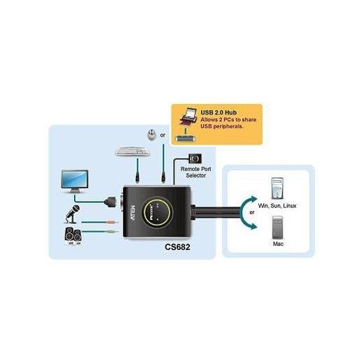 ATEN-CS682 2 Port USB 2.0 Dvi KVMP™ (Keyboard/Video Monitor/Mouse) Periferi Switch, Hoparlör ve Mikrofon bağlantısı mevcut, Masaüstü Tip, KVM bağlantı kablosu ürüne gömülüdür, Remote Port Selector ile birlikte