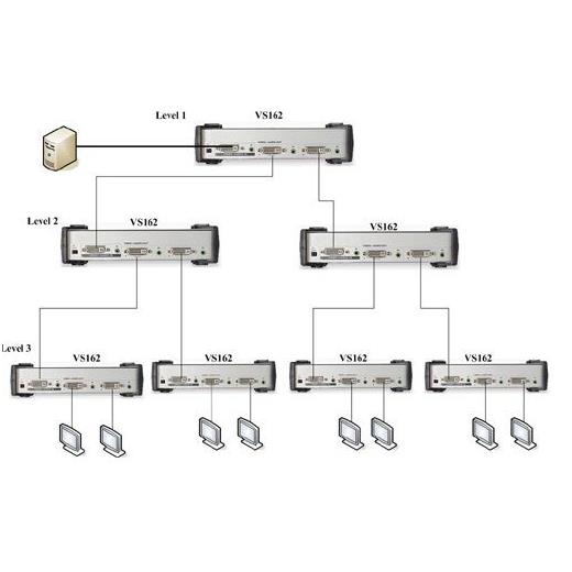 ATEN-VS162 2 Port Dvi Video Çoklayıcı (Splitter), 1920 x 1200