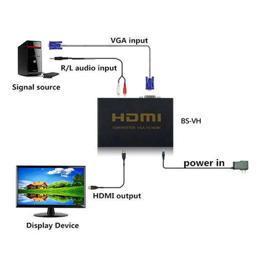 BS-VH Beek VGA Video / Audio <-> Hdmi Video Çeviricisi